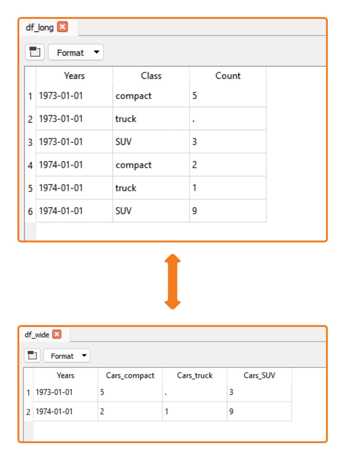 GAUSS - panel data