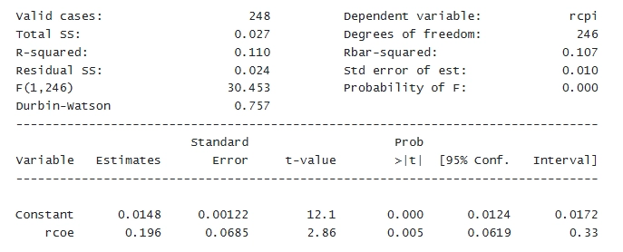 GAUSS - GLS estimation