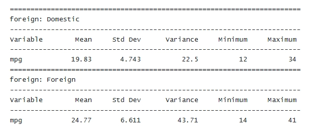 GAUSS - panel data management