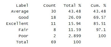GAUSS - two way table
